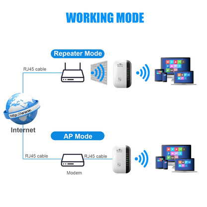 300Mbps Wireless WIFI Repeater 2.4G Router Wifi Range Extender Wi-Fi Signal Amplifier 802.11N Network Card Adapter for PC